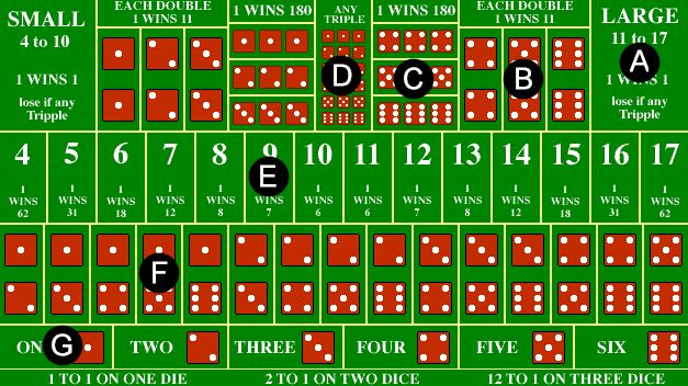 Sic Bo at Casino Captain